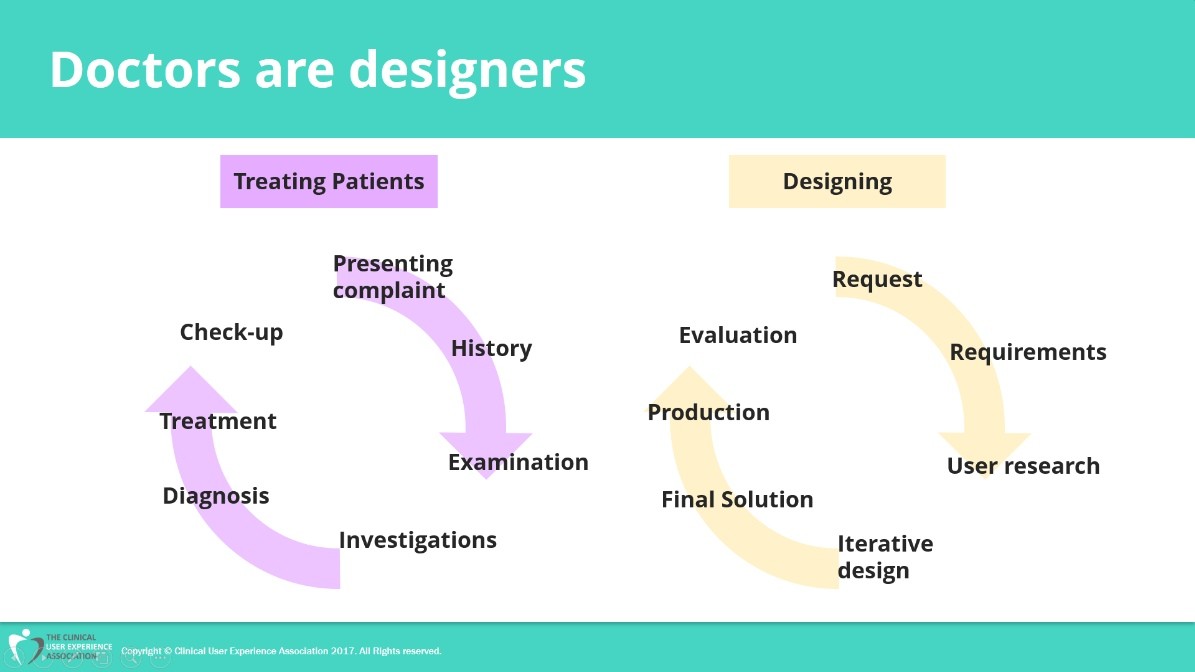 Doctors are designers